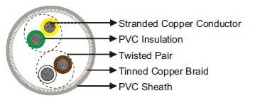 LiYCY Twisted Pair Data Cable UL